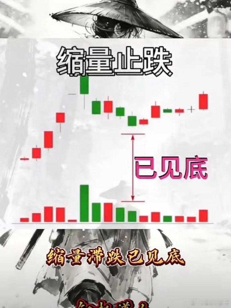 缩量止跌已见底  核心口诀含义：股价持续回调之后，抛压逐步耗尽，成交量明显萎缩，