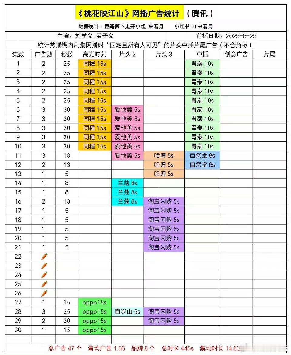 百岁山给刘学义，孟子义桃花映江山加广了，水中贵族力挺 ​​​