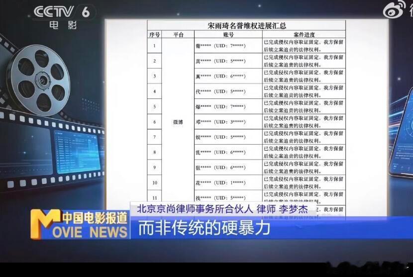 央视六公主背书，打假宋雨琦王嘉尔恋情瓜 ​​​