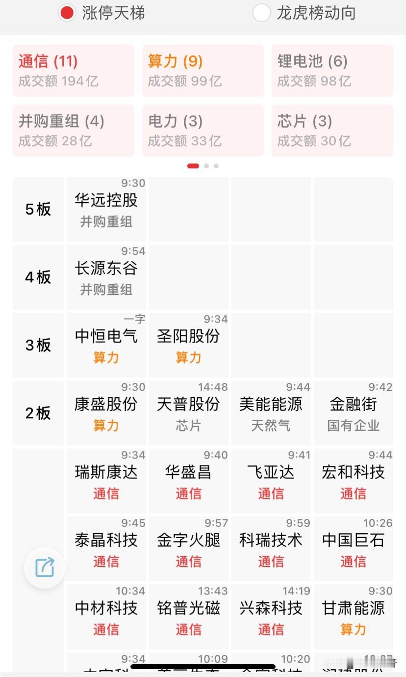 今天盘面感觉有点稳住了，逐步要与伊以那边脱敏，毕竟也被不靠谱画了个多月的K线了。