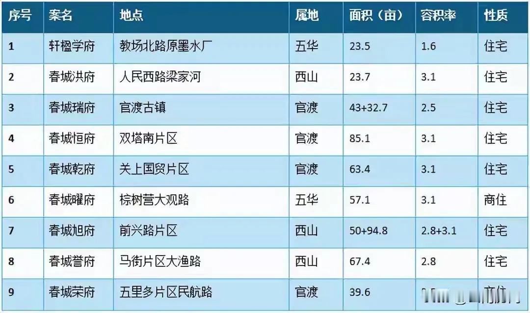 建投的府？
全是府
以上仅供参考，属个人意见！
