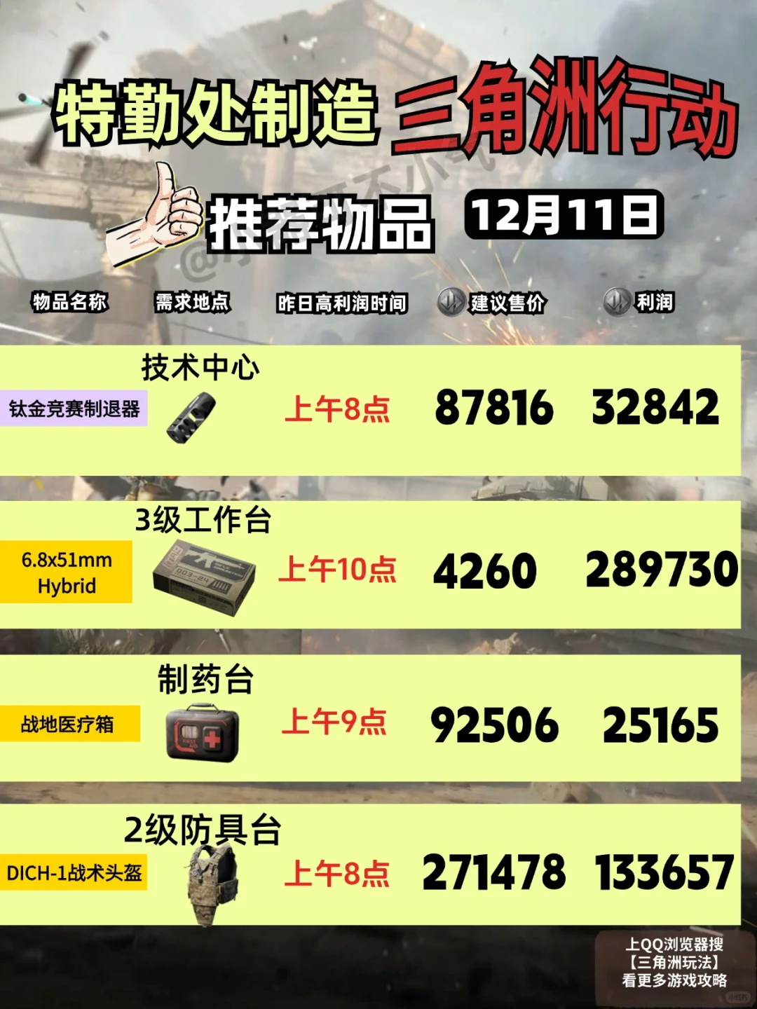 三角洲行动12月11日特勤处赚钱大法