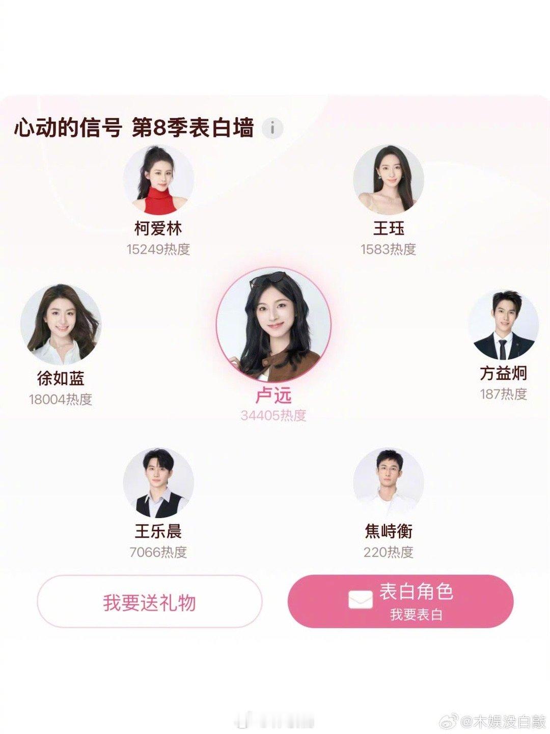 心动的信号8嘉宾观众缘第一卢远还以为会是柯爱林，明艳美人➕搞怪大e人 你更喜欢谁