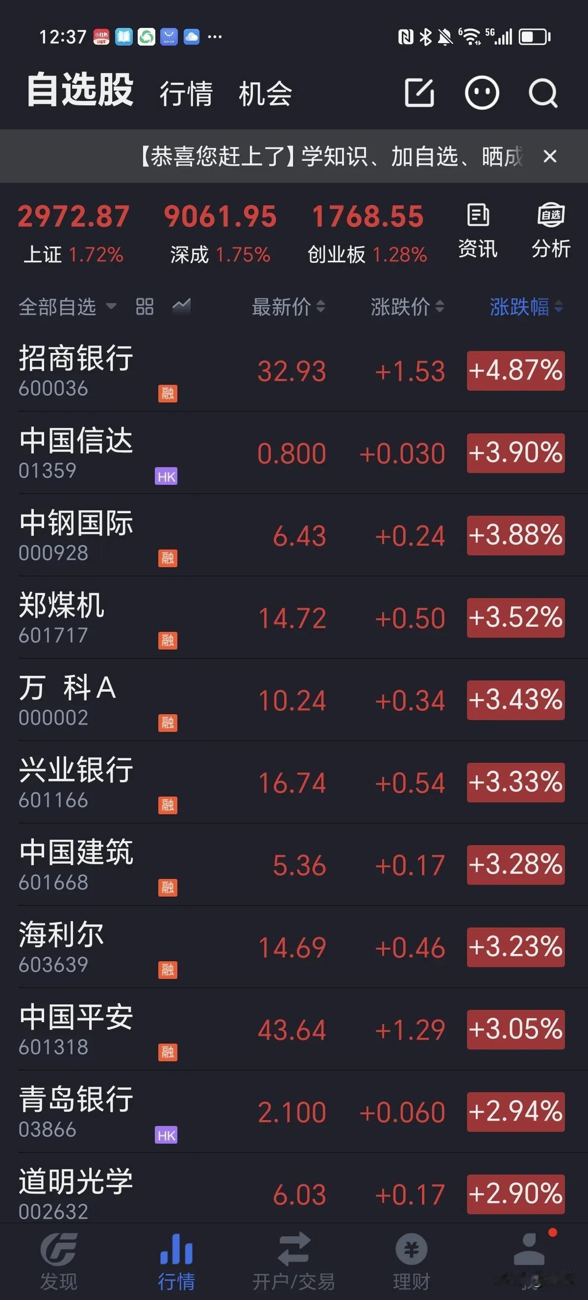 朋友们，不要等到涨了几天，涨得好时就问xx能买吗？预测短期涨跌哪是神做的事，前面