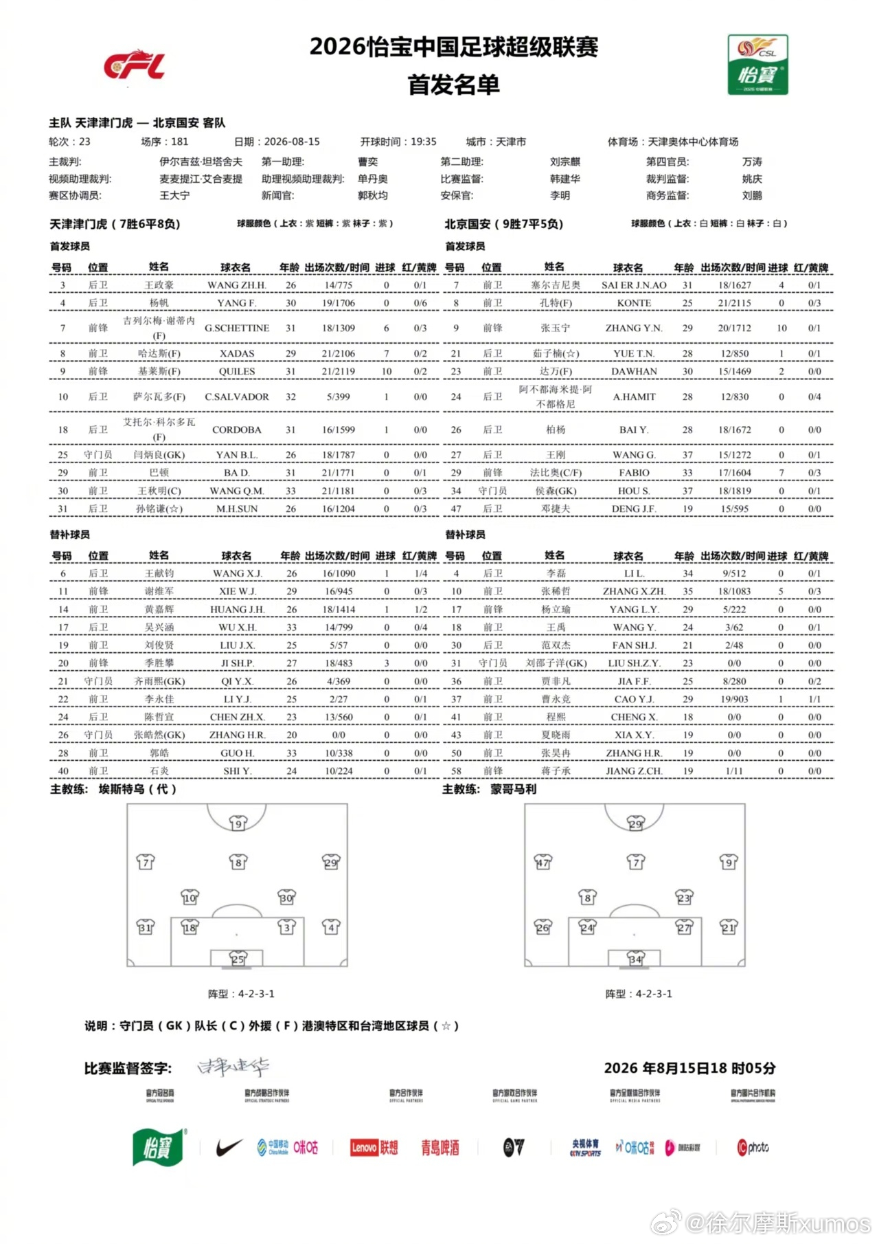 这么看来，王刚本场比赛会搭档海米提踢中卫，小邓今天更多承担进攻任务~其余，塞鸟首