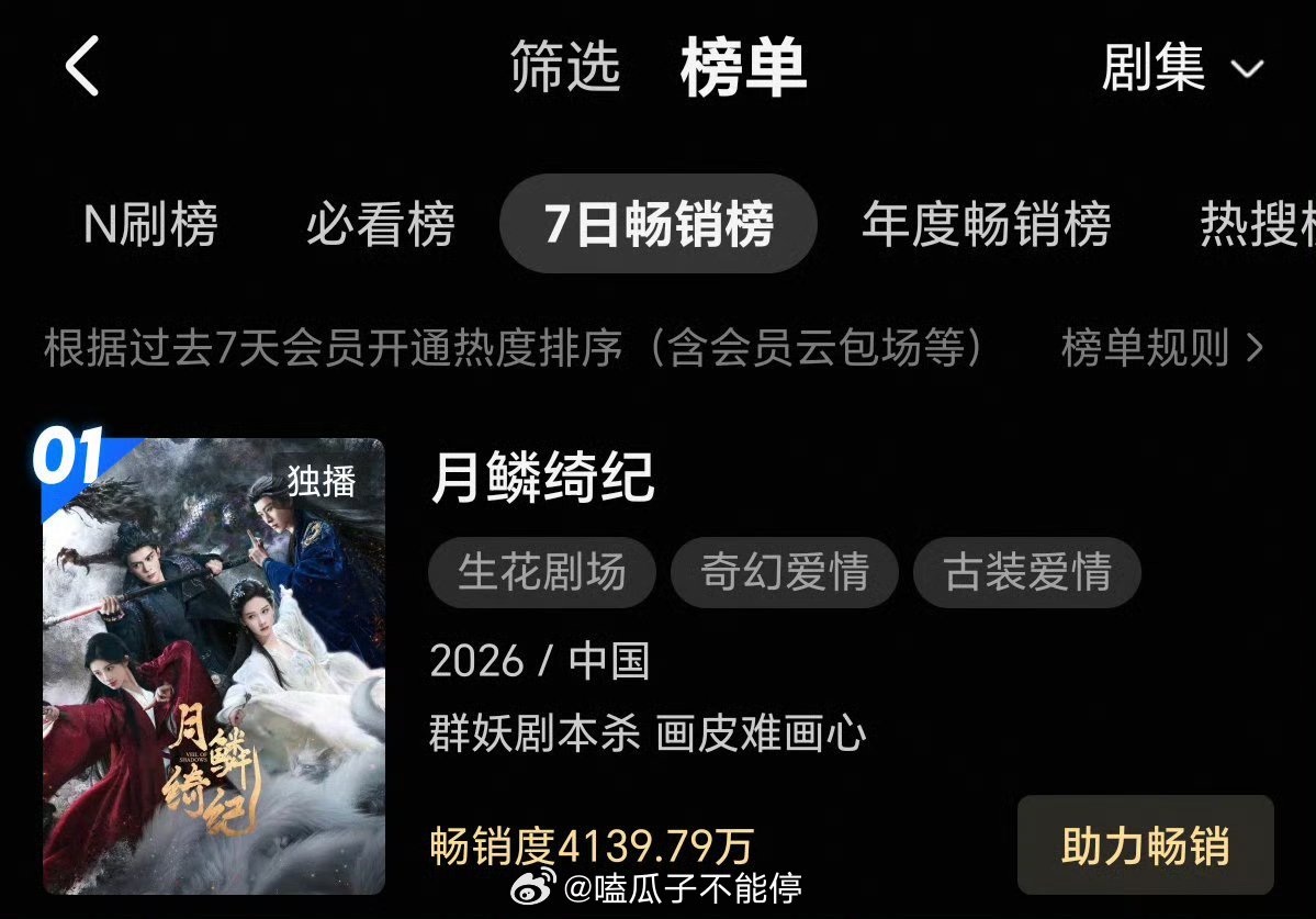 鞠婧祎月鳞绮纪👖站内7日畅销榜第一！！开播四天进入年度畅销榜前20名！ 