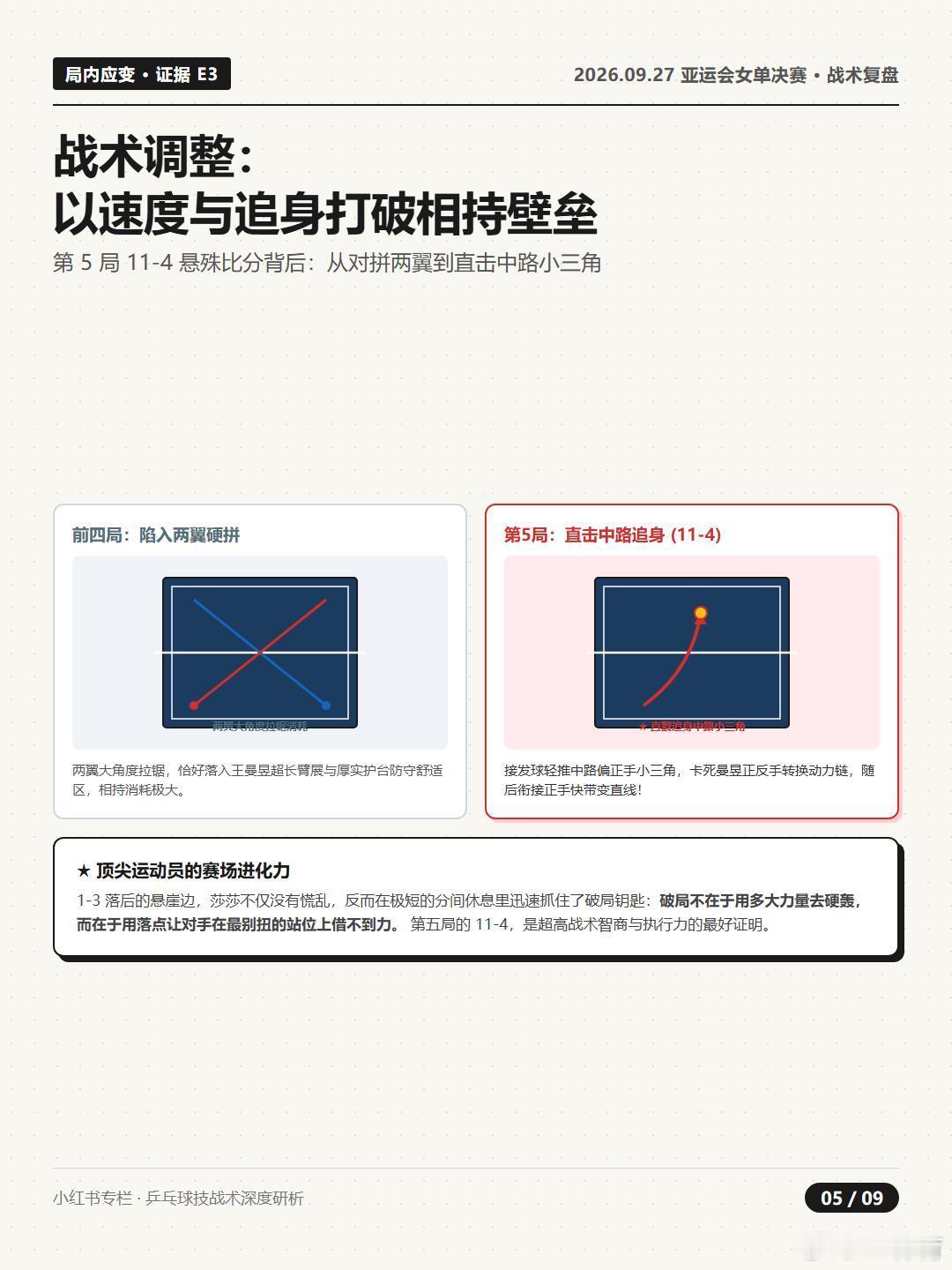 看懂这几板，才懂莎莎这一场看莎莎的比赛，我总想多停留在一个地方：一分结束之后，她