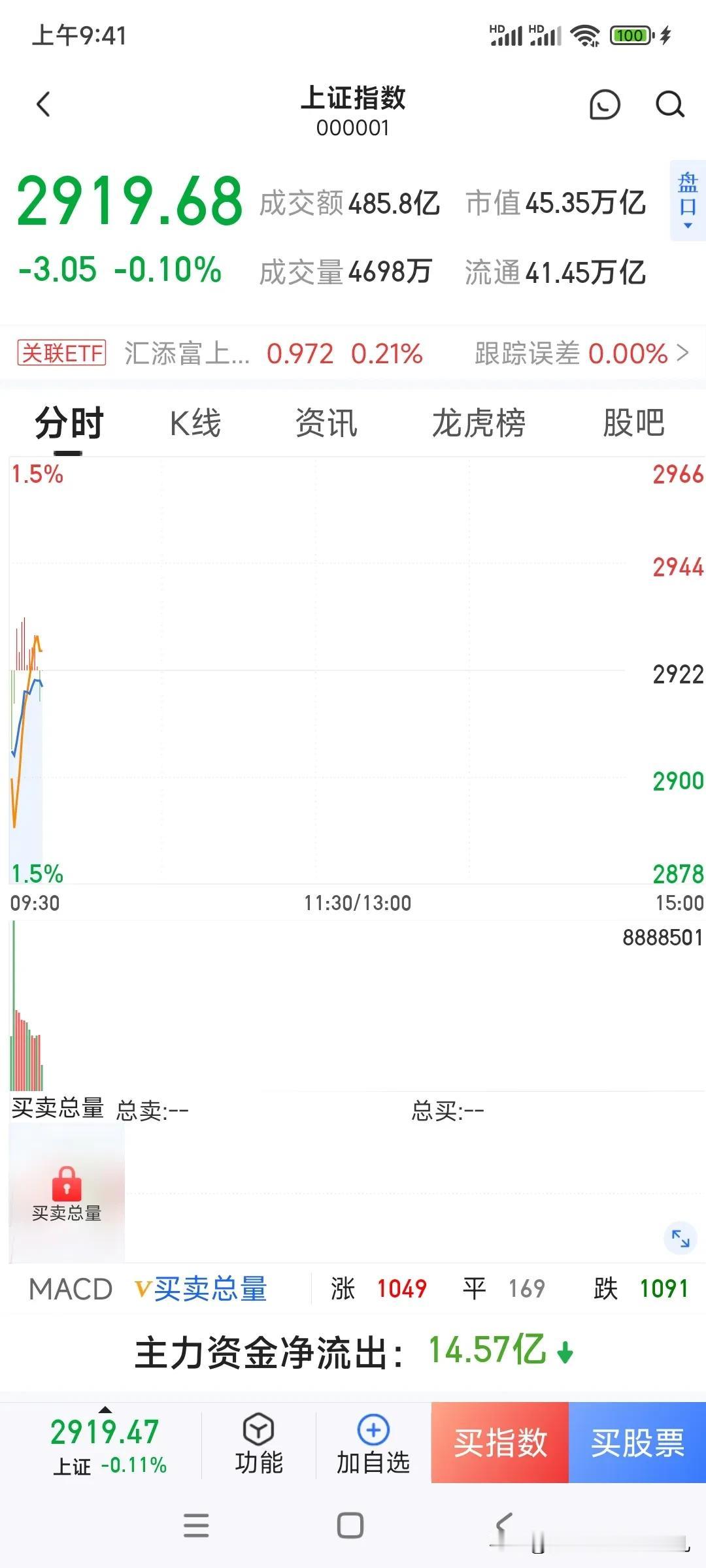一语成谶，中国股市为何挣不脱墨菲定律？