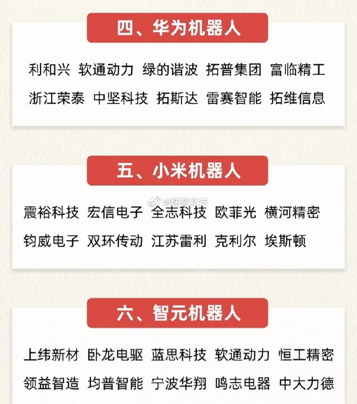 12 大人形机器人核心一、宇树机器人$首开股份 sh600376$ 、金发科技、