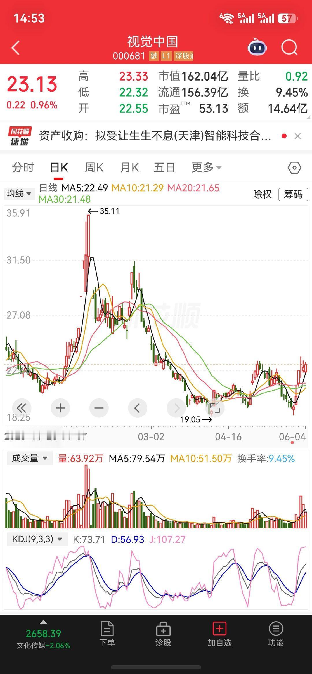 关注一下$视觉中国 sz000681$