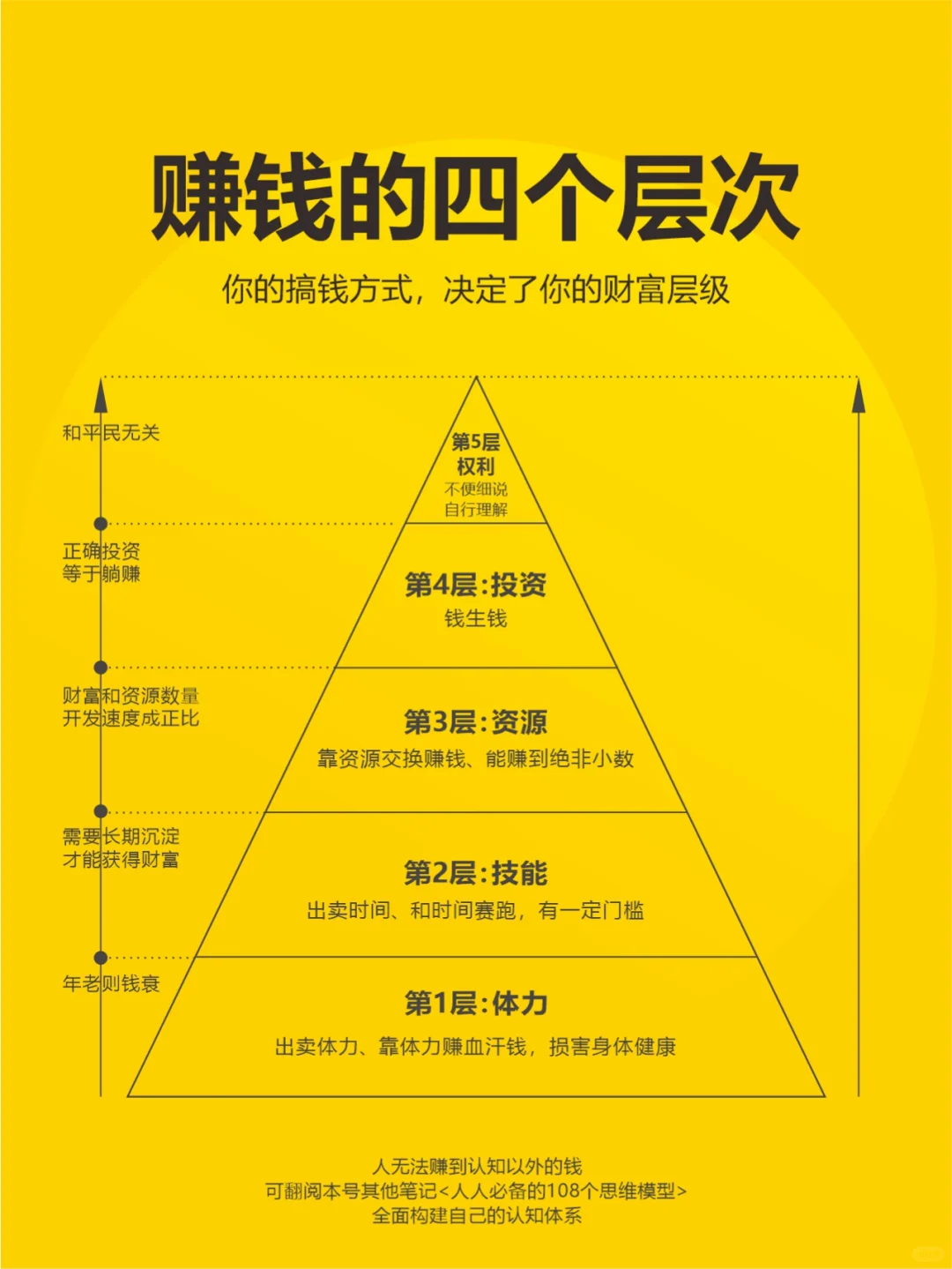 🔥收藏：杨天真分享的四个赚钱底层逻辑