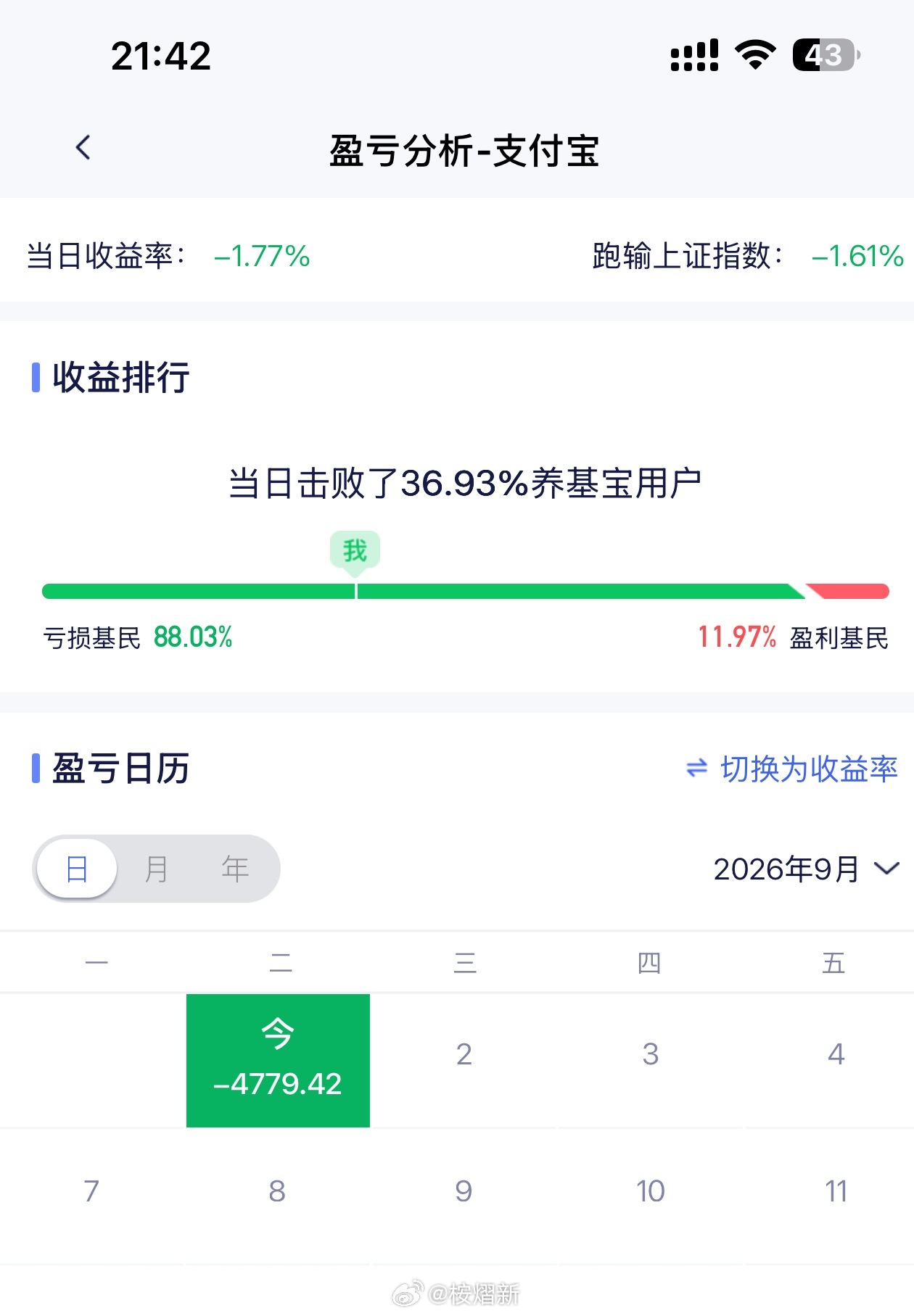 要鼠。九月第一天就这样[苦涩][苦涩][苦涩][苦涩][苦涩] ​​​