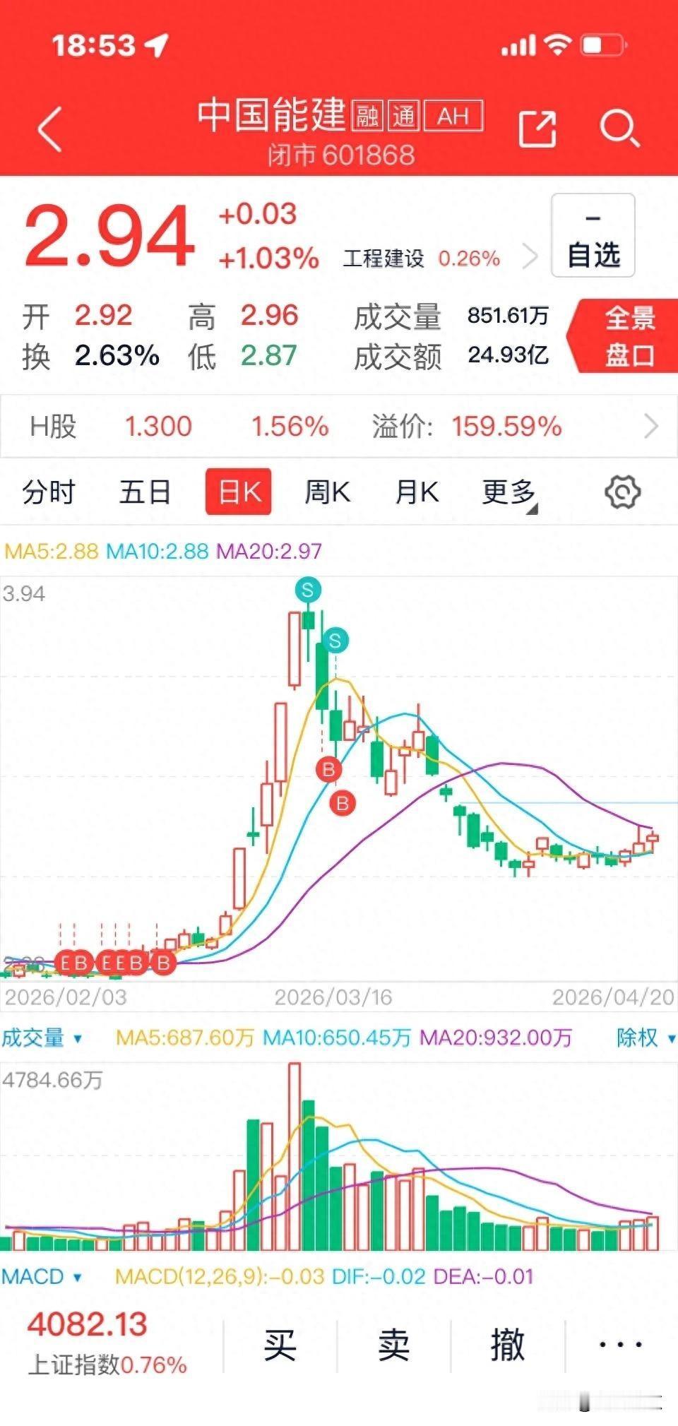 绿氢项目到处开工，央企和民企抢破头，中国能建到底干了啥？
松原那边真在产绿氨，不