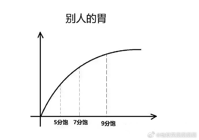 1318别人的胃VS我的胃 