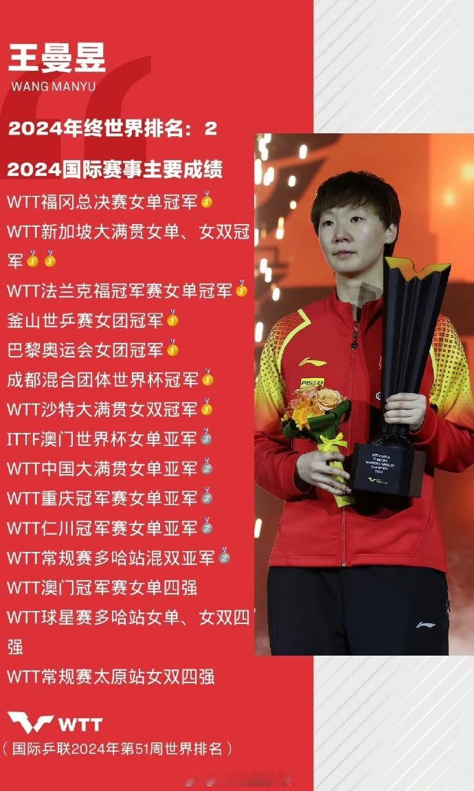 王曼昱2024年度总结 2024收获满满，2025继续加油！ 