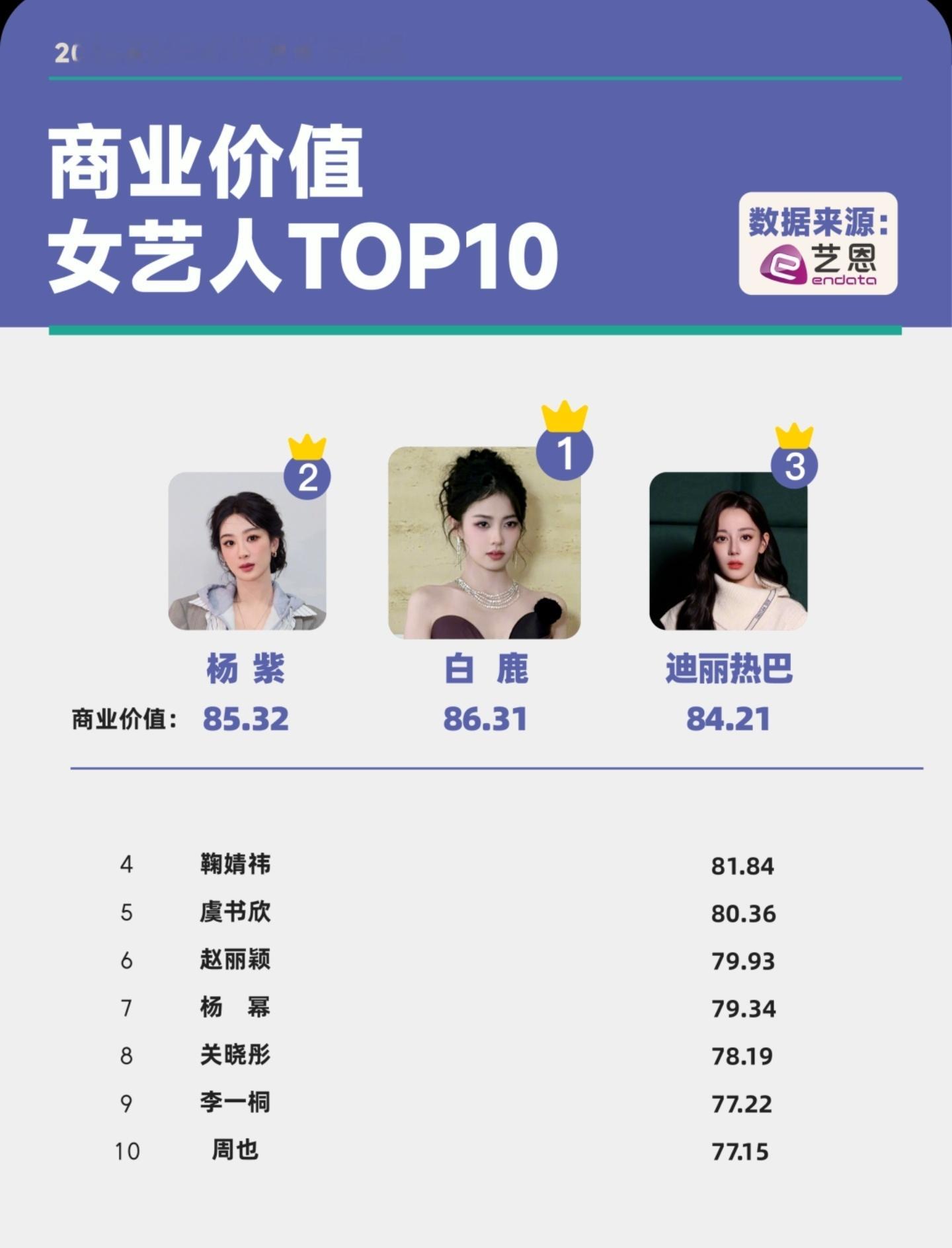 层出不穷的排行榜！