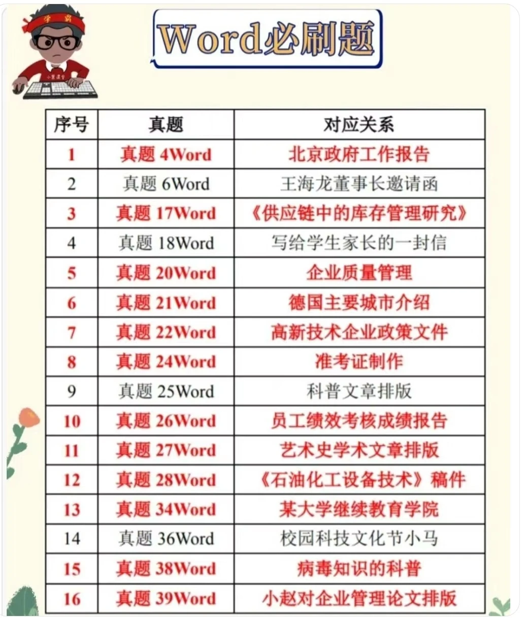 26年3月计算机二级真题❗️小白必过版💯