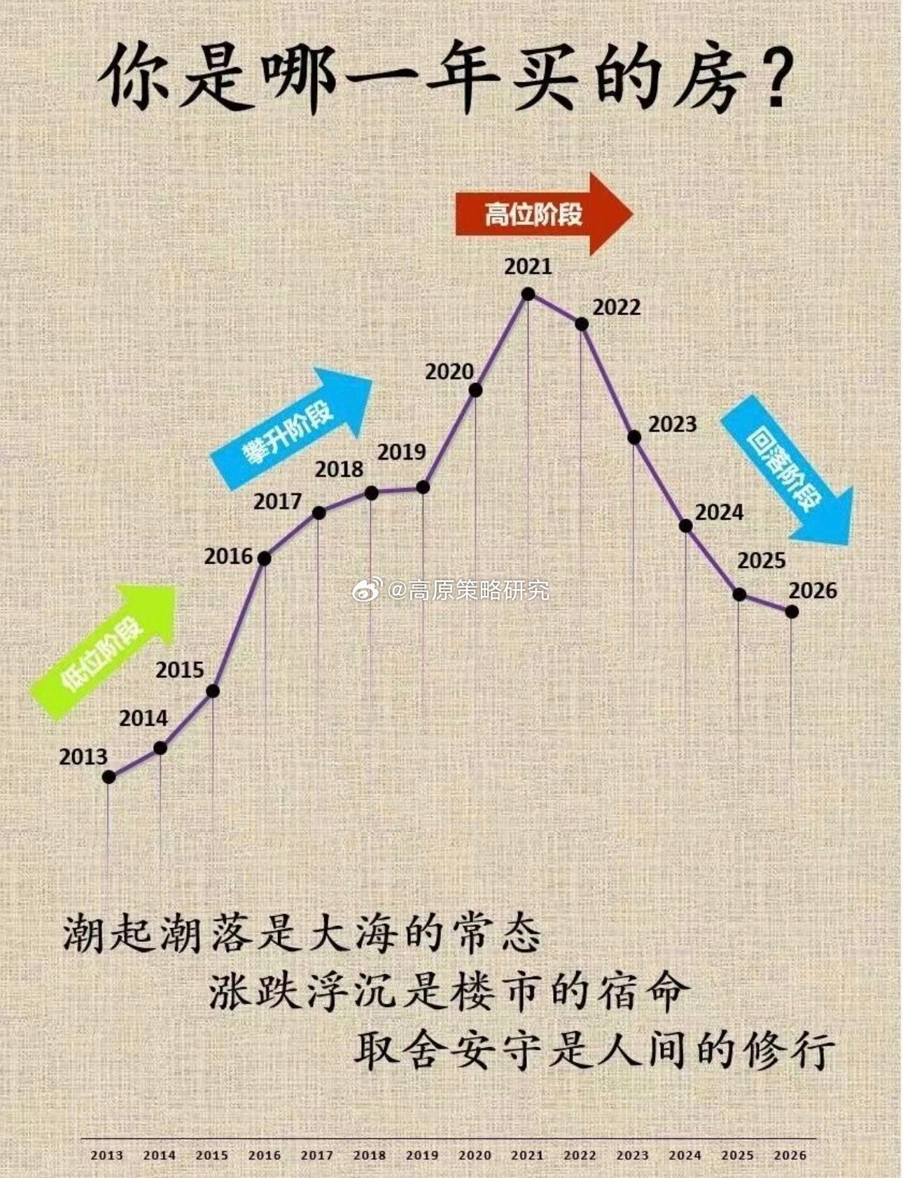 90后真的是最惨的一代人，给党国扛鼎的一代[允悲][允悲] ​​​