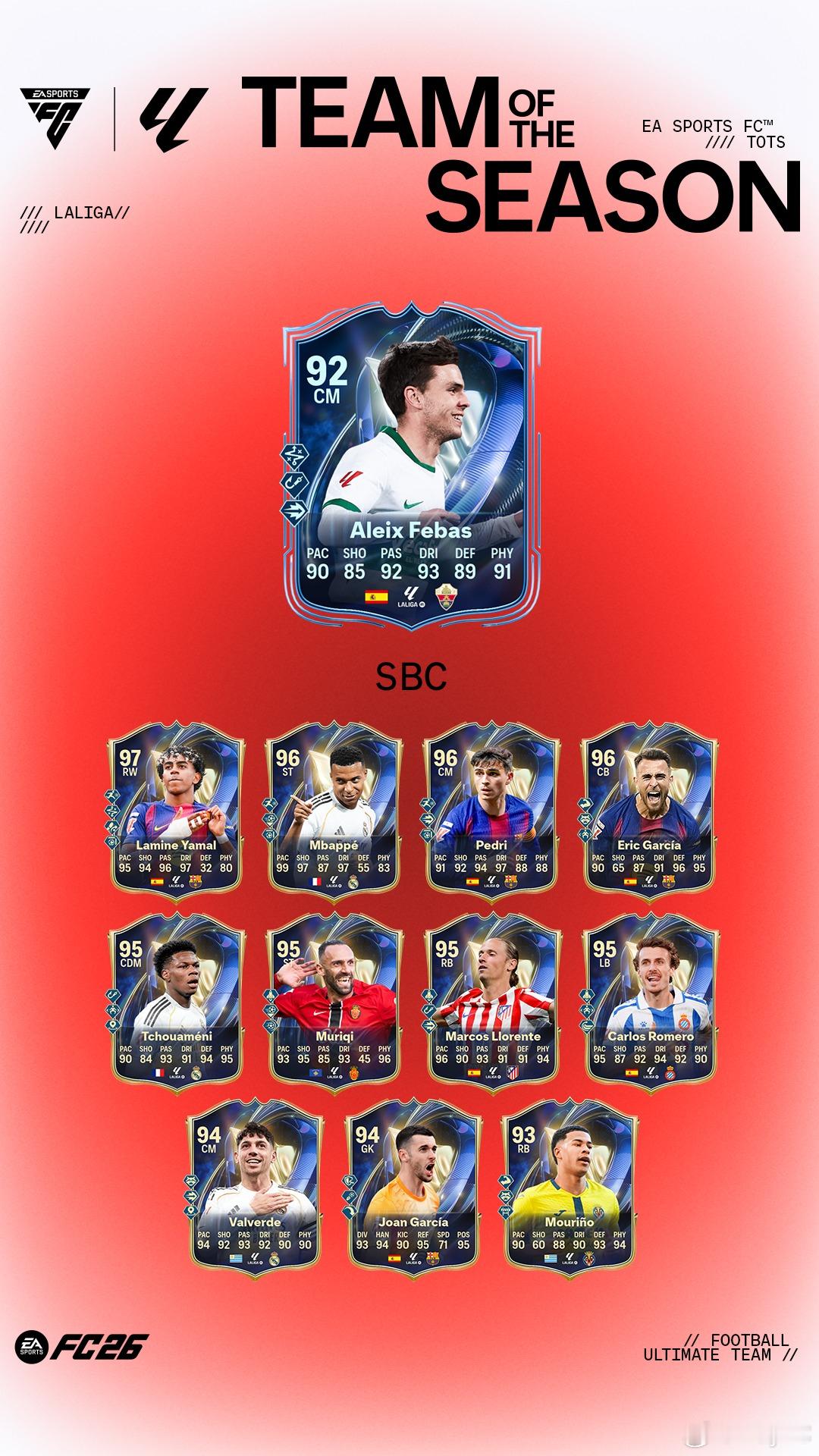 5月20日【新增 SBC】共 3 个1. 2 名 86+ 球员升级｜可重复3次｜