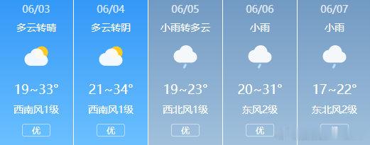 房县 房县天气天气