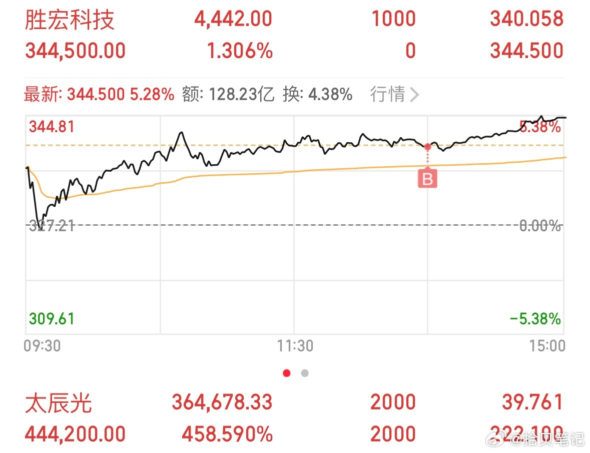 收评：当下市场格局很明确，AI是主线大方向，旗下光模块、PCB、存储芯片轮番走强