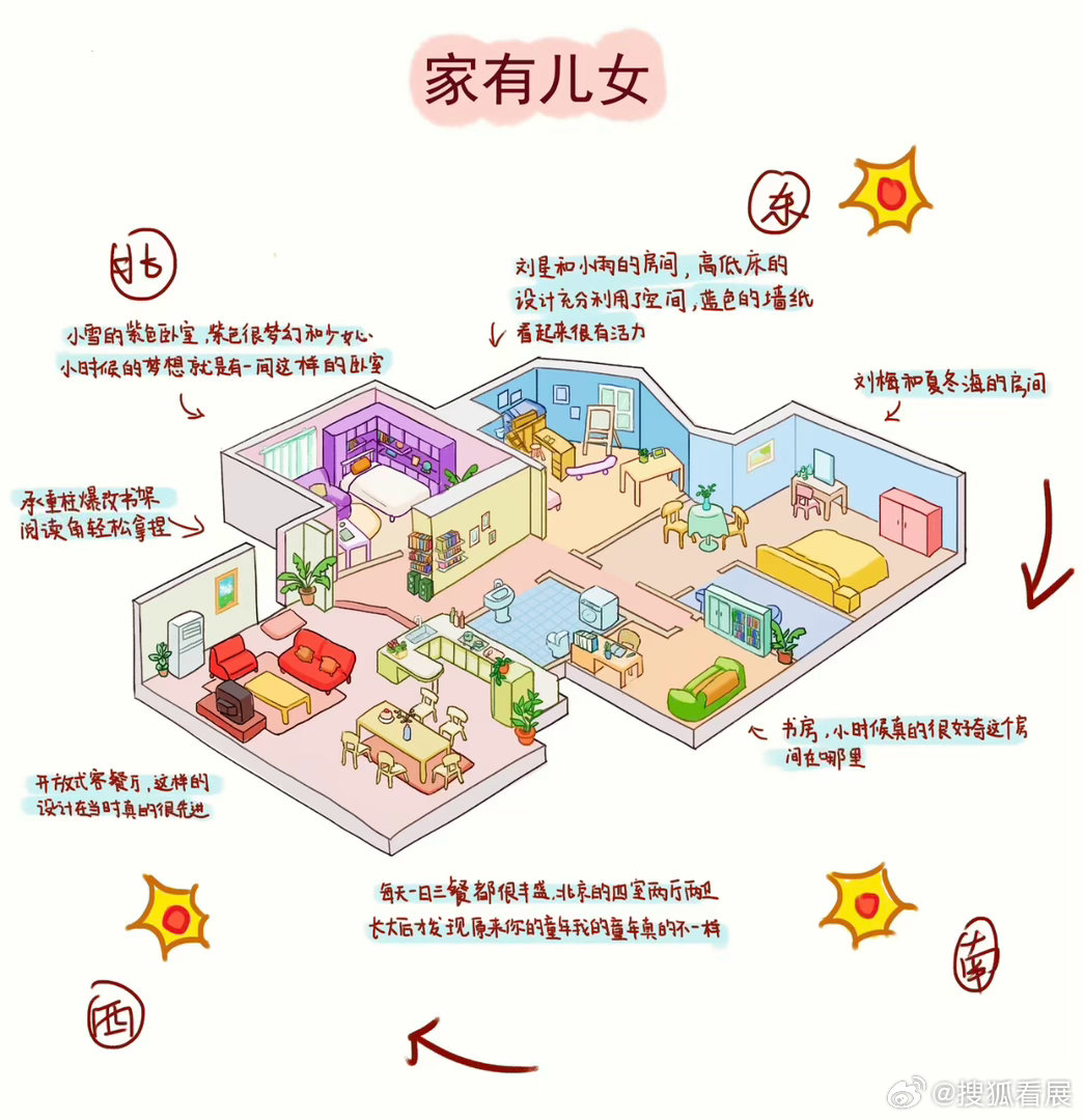 家有儿女放在今天be like家有儿女 家有儿女户型图是你梦想中的家吗？小小肩膀