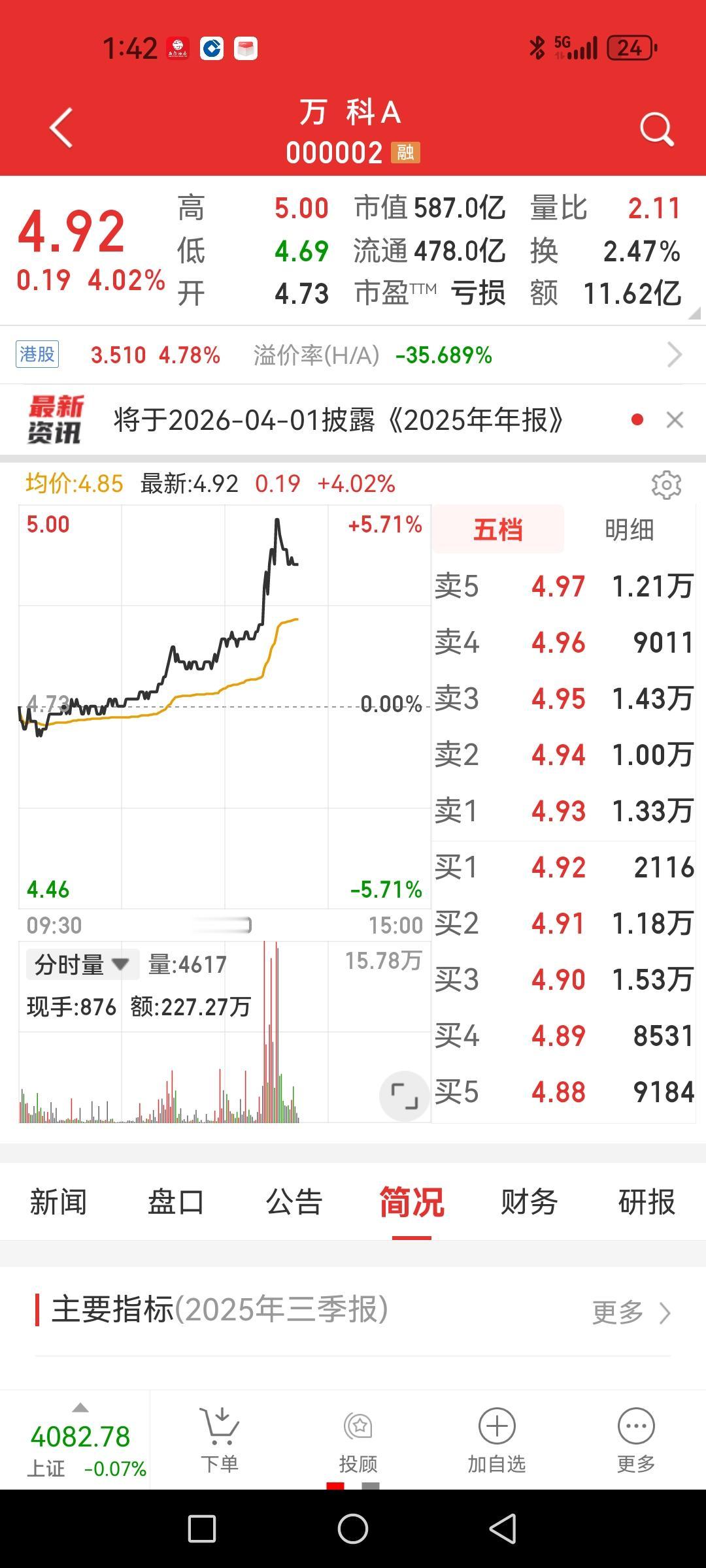 万科大涨超4%，敏感资金在搏预期？

前段时间，在顶级杂志上的一篇文章很多人都没
