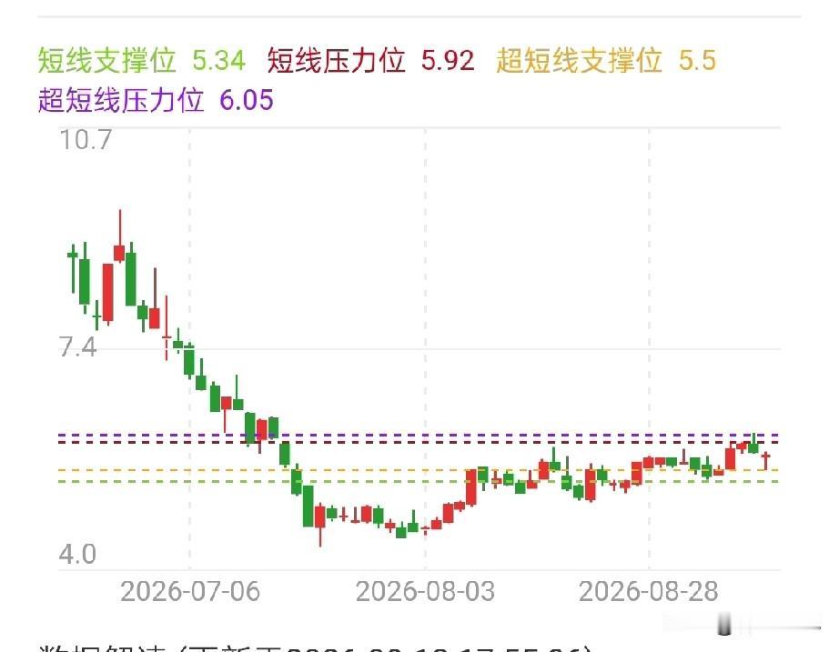 隔壁股神老王今天约我喝茶，
一坐下就神秘兮兮掏出手机：“兄弟，给你看个宝贝！”