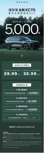 沃尔沃全新XC70预售，85分钟小订超5000台，豪华品牌进入智能时代。
 
谁