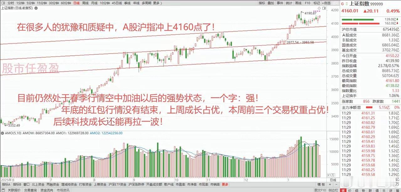 美元崩跌创4年新低，金价狂飙港股大涨，A股权重护盘冲刺4190！美元指数深夜重挫