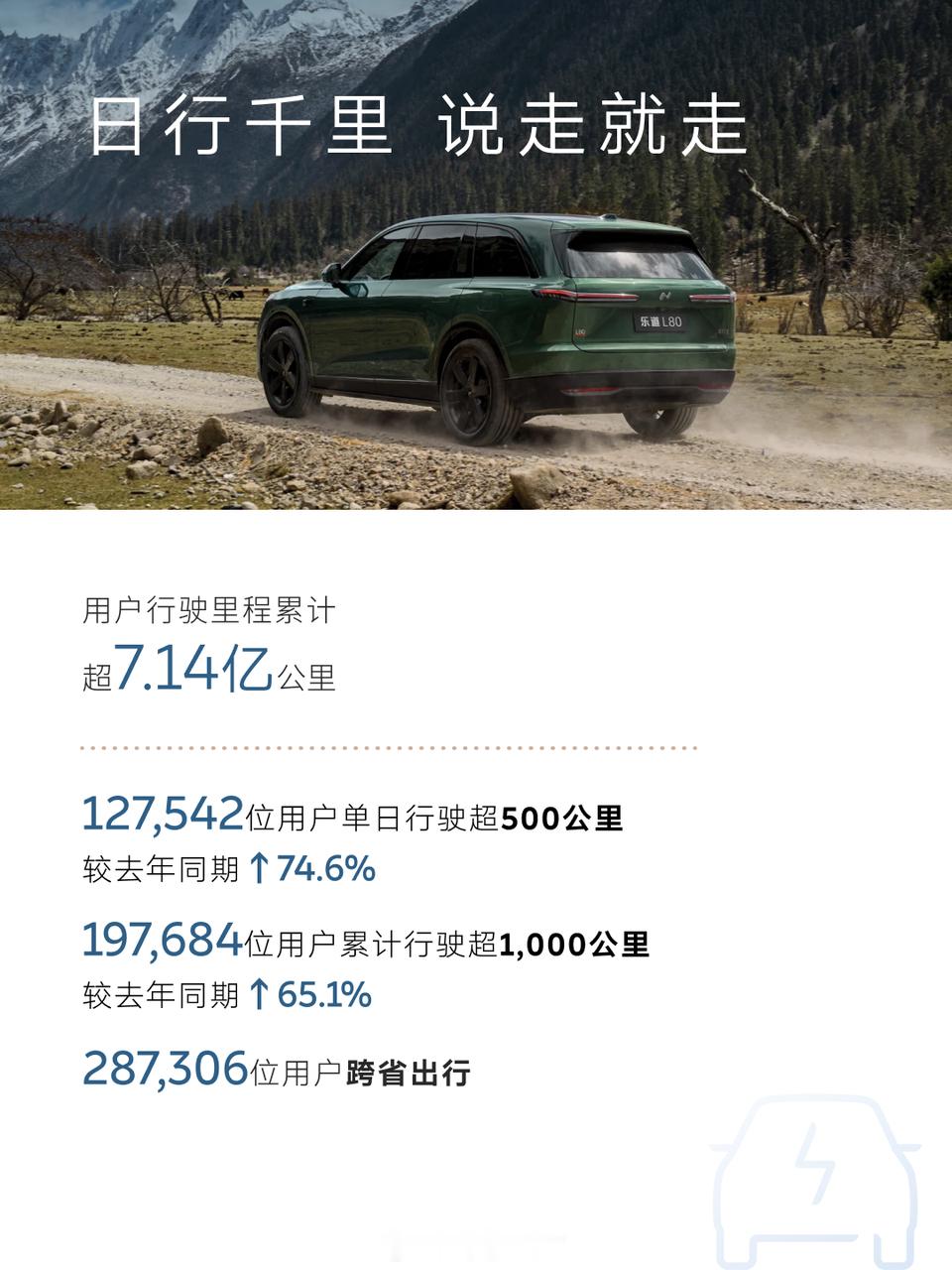 看完蔚来发布的 2026 十一假期加电报告，有几组数据确实非常直观：首先是效率上