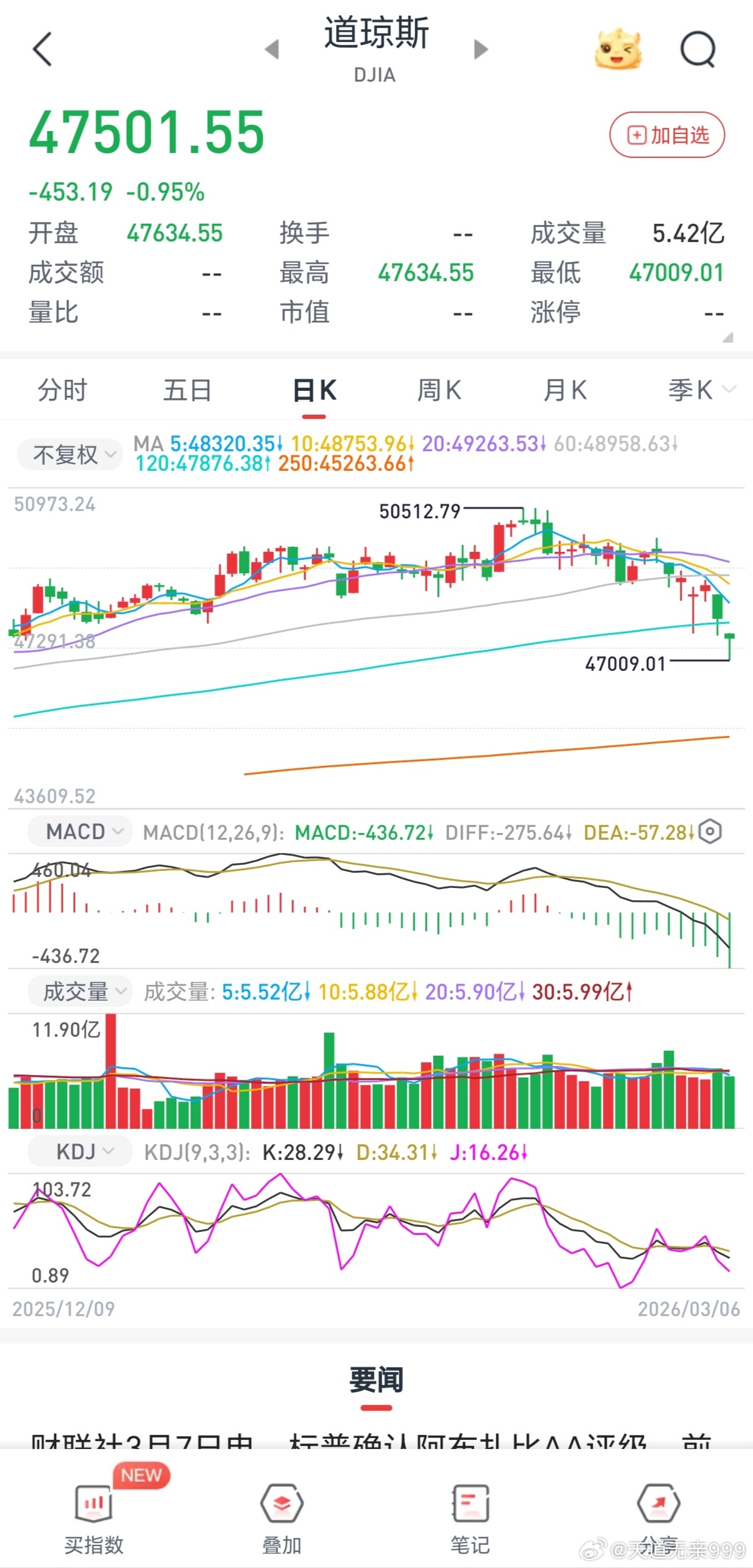 伊朗导弹袭击以色列最大机场伊朗战争各种战果报道复杂，舆论信息也是参战各方争夺的战
