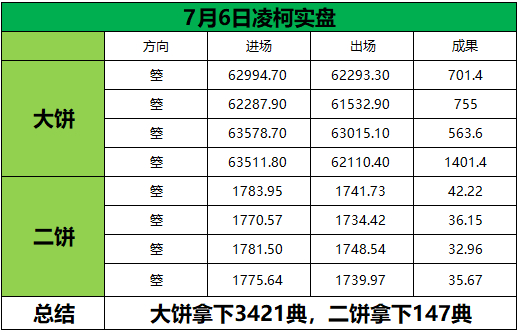7月6日总结市场从不缺少机遇，懂得自律、保持耐心，才能够长久立足。区块链区块链