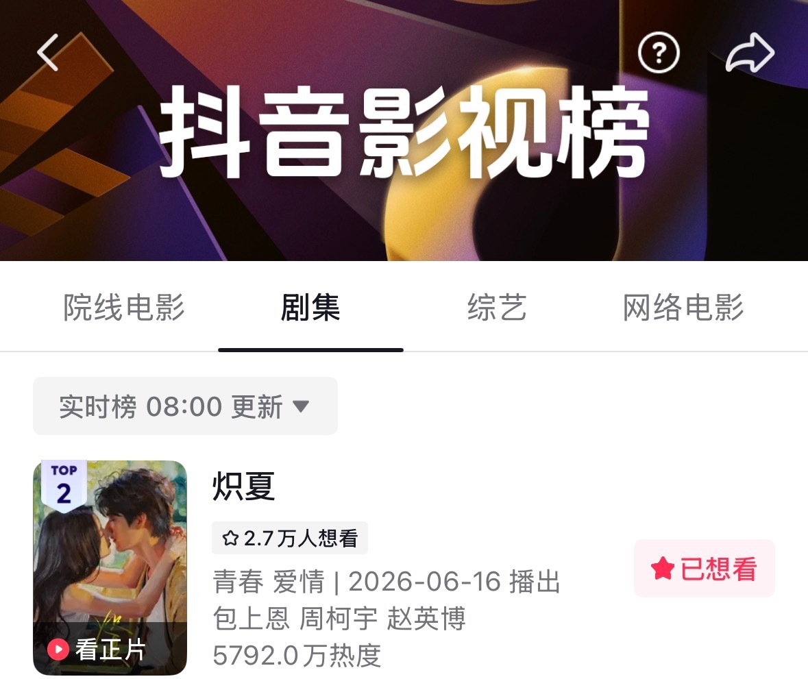 🫘剧集榜重回第二了昨天两集剧情好看，又是柯宇演技大赏感觉正在全网力挽狂澜中周柯