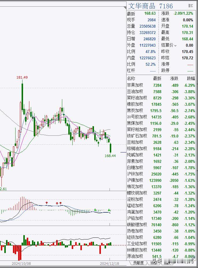 年底这段时间，盘面比较凶残，因为期货是对手盘，都想收割对手，各种手法都会用上，加