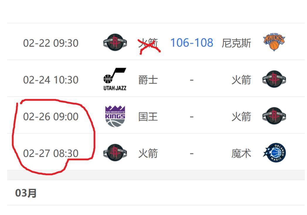 火箭这个2月就只剩下三场比赛了，今天第三节打完，还领先16分的情况下居然被尼克斯