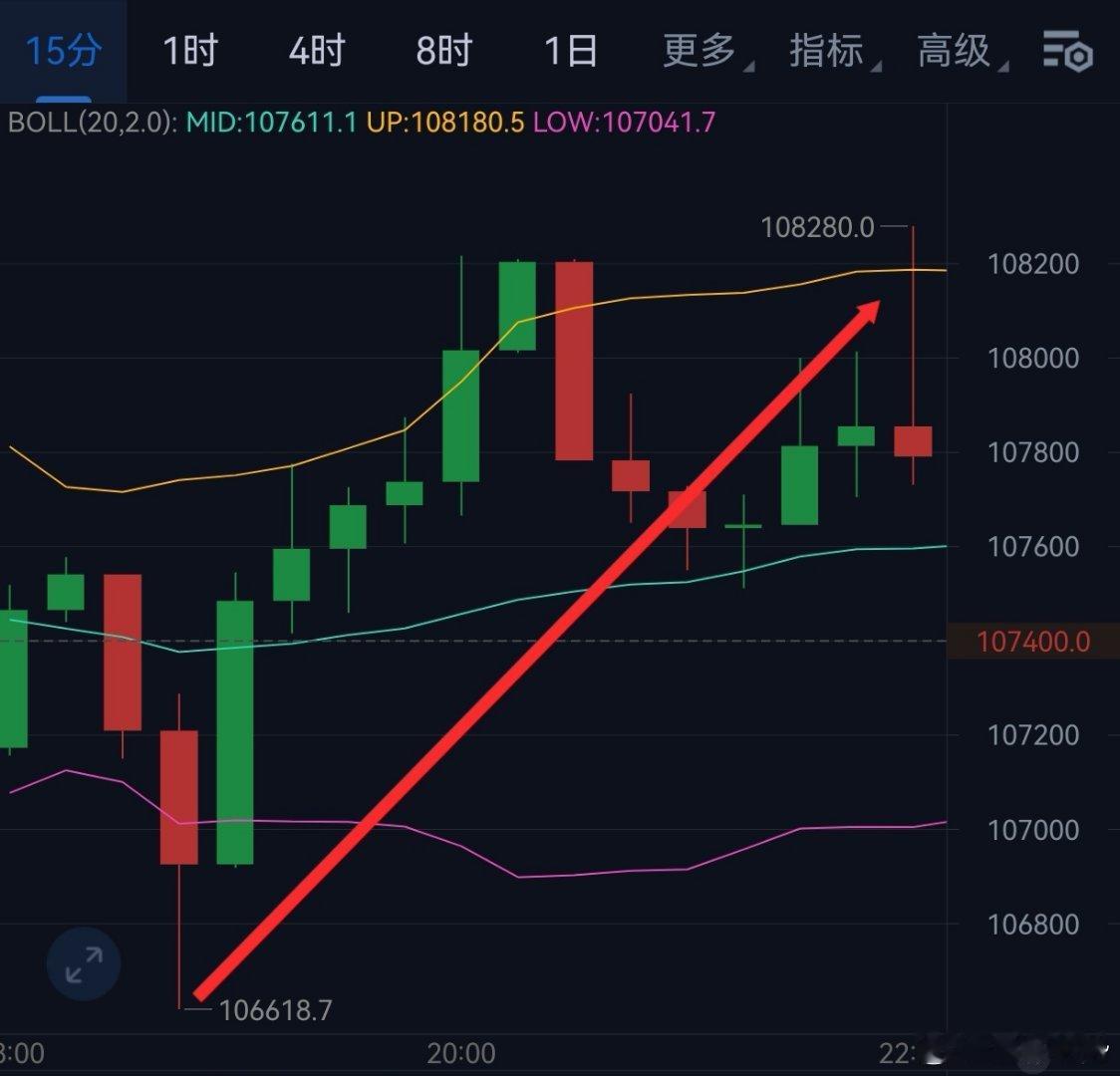 晚间含金量还是不错的吧 ​​​