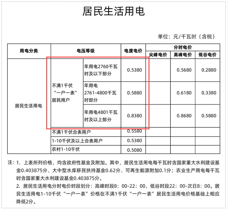 绍兴人快码住！冬季电费增高，4招教你省电省钱