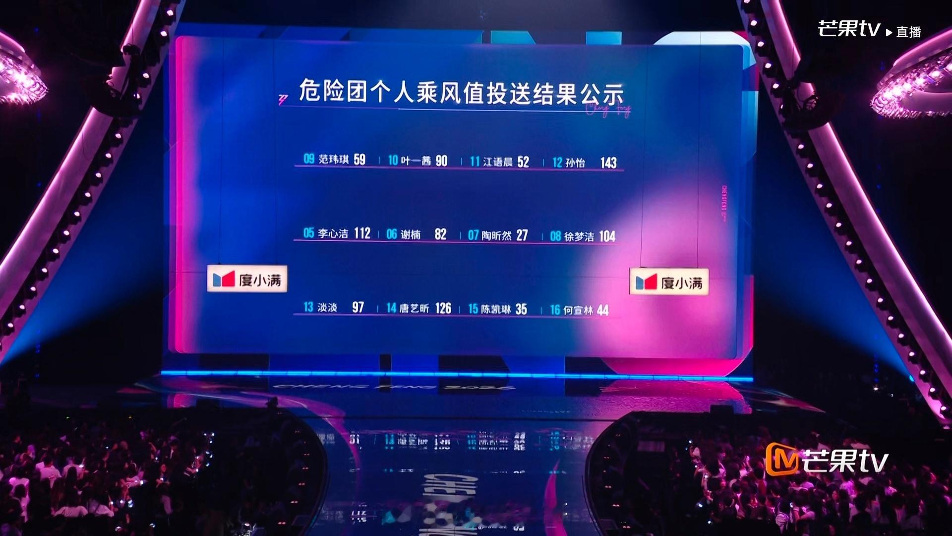 今晚浪姐二公上半场，谁最划水？排名末位的：范玮琪＞江语晨＞何宣林＞陈凯琳＞陶昕然