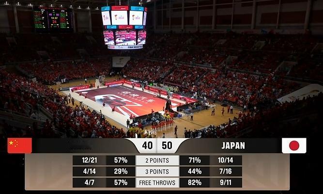 中国男篮这是打的啥篮球🏀！失误这么多！防守也不好。这场球要输呀！
      