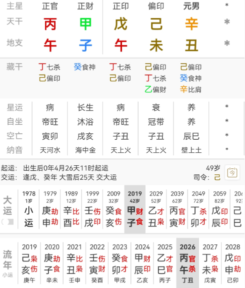 有粉丝来问吴建豪，简单看下。吴建豪，戊午 己未 辛丑。辛金生于未月，偏印当令，月