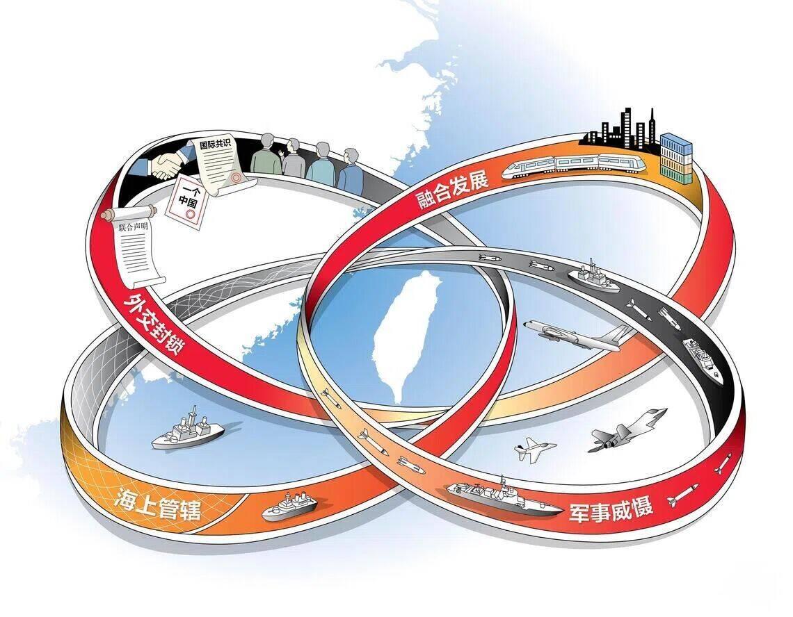 “和平”统一台湾，环环相扣，或将出现新态势 ？

中国在解决“台湾问题”上已经打