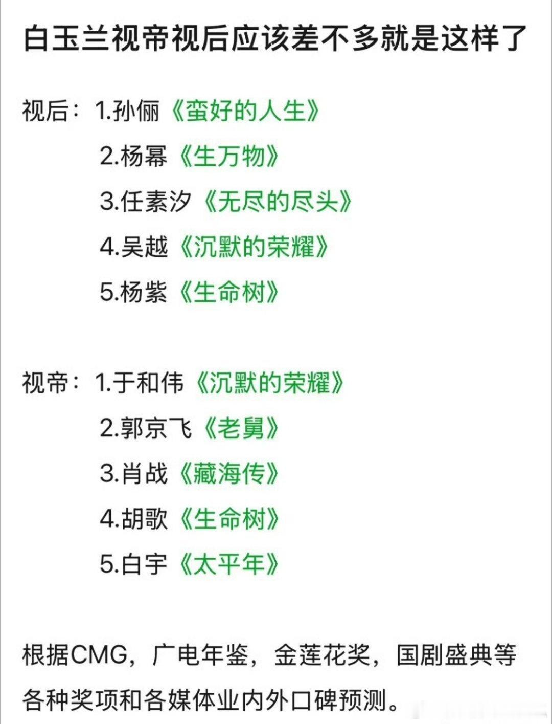 网友根据CMG、广电年鉴和业内口碑，预测的这届白玉兰视帝视后提名人选，你们觉得靠
