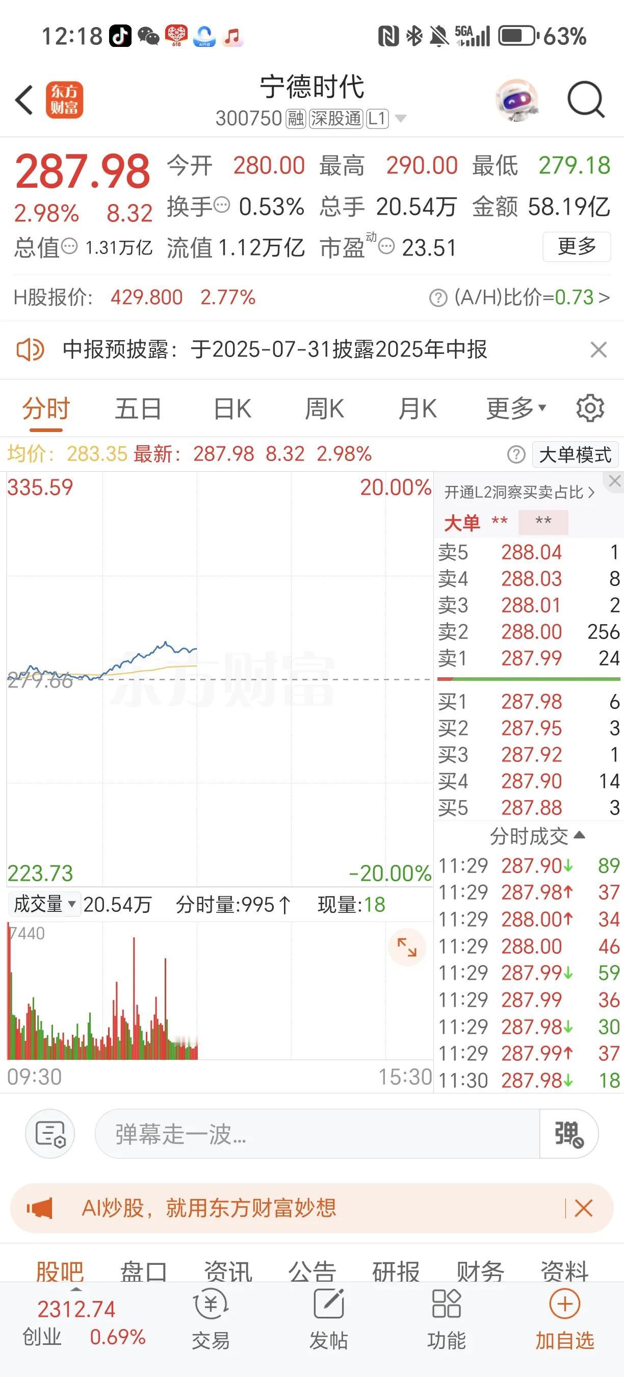 今天宁德时代国内的日内涨幅超过了香港
这个细微的变化
说明国内很显然要补涨 缩短