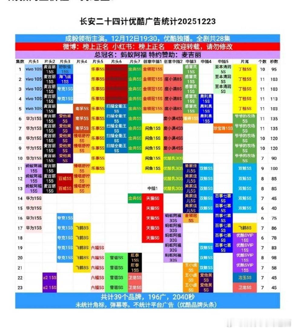 成毅领衔主演长安二十四计 成毅的商业价值号召力 成毅《长安二十四计》28集的剧才