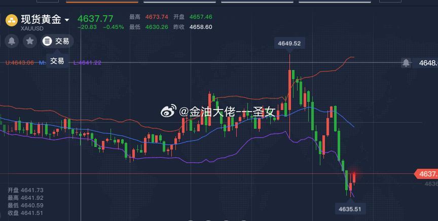 黄金4637继续多，止损4625，参考黄金金价金价飞涨原因油价大跌原因 ​​​