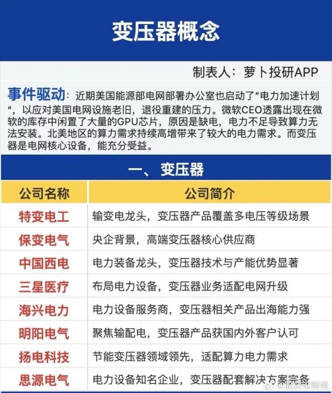 变压器概念梳理近期美国能源部电网部署办公室也启动了”电力加速计划“，以应对美国电