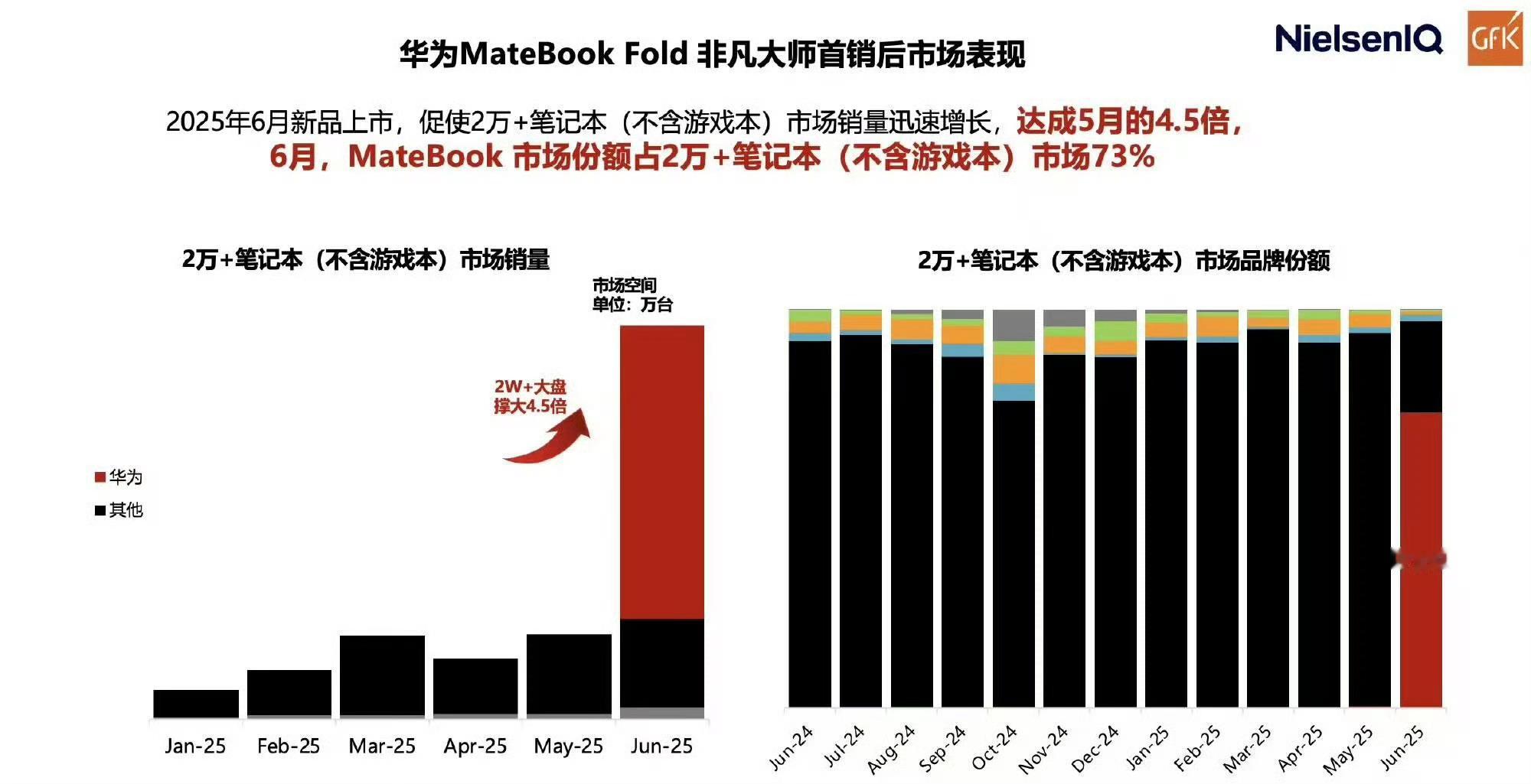 新款鸿蒙折叠电脑首次支持手写笔华为MateBook Fold鸿蒙折叠电脑搭配手写
