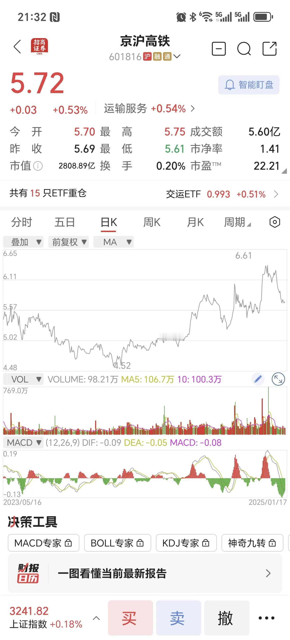 这不，今天的想法又变了，想做这几个股票，濮耐股份，华蓝集团，奥锐特，京沪高铁，宝