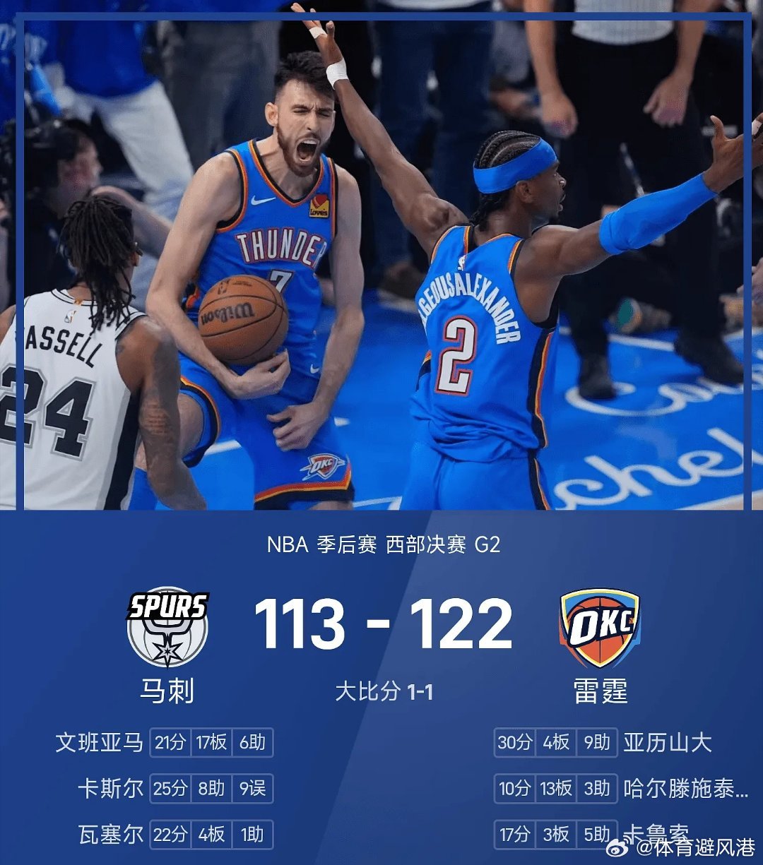 雷霆马刺G2判罚引争议马刺vs雷霆每日篮球推荐nba 大比分0-1落后的雷霆坐镇